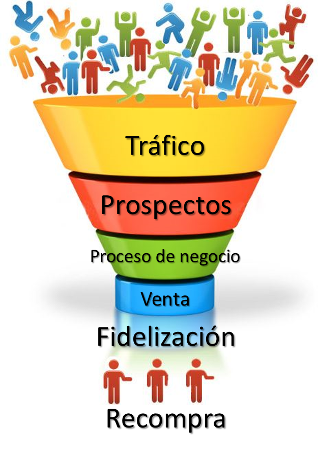 Inbound Marketing